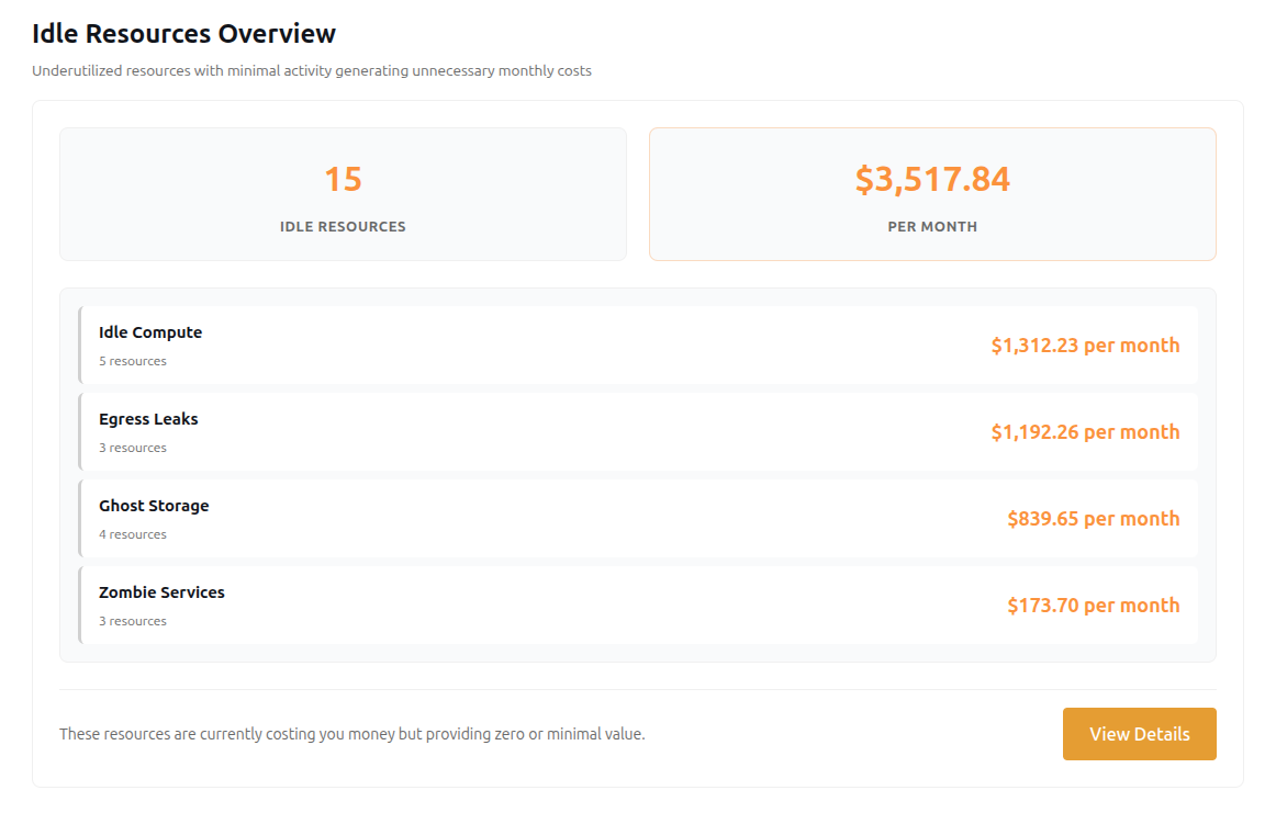Idle resources dashboard