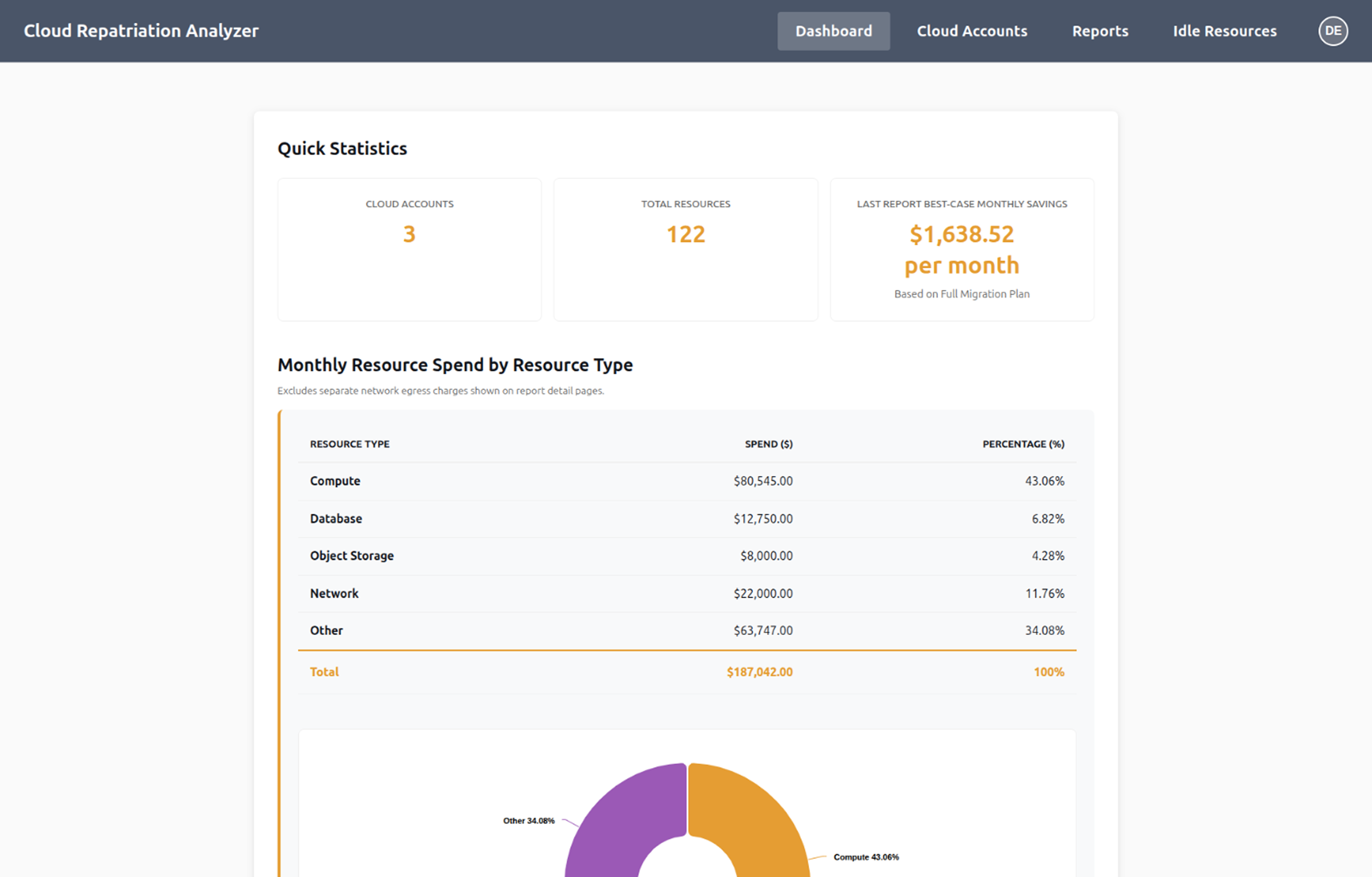 Full dashboard view