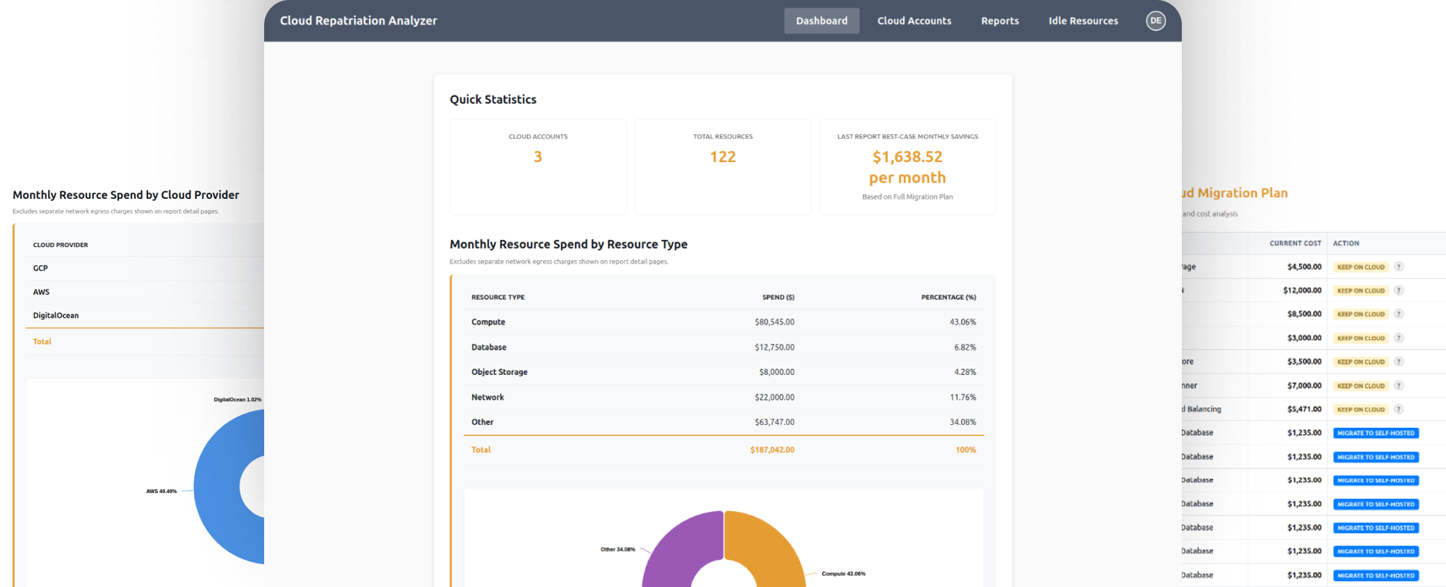 Cloud Repatriation Analyzer dashboard mockup