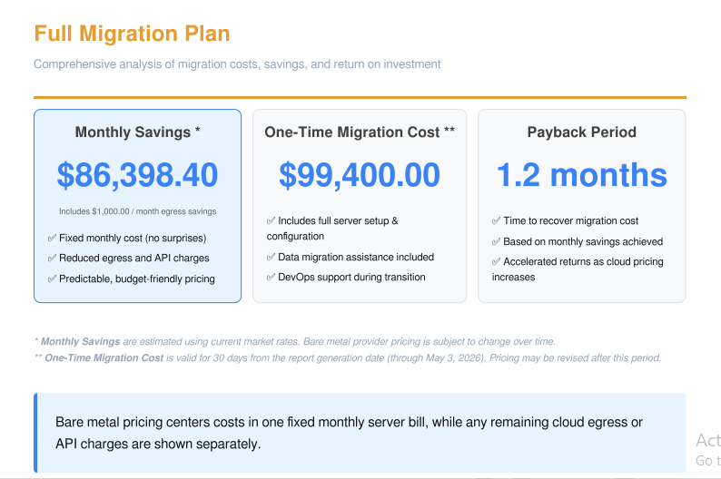 Full migration plan report