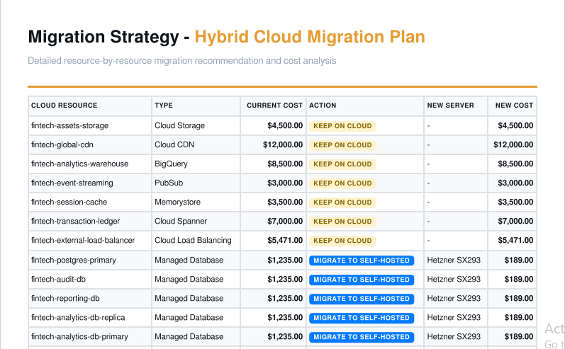 Migration strategy detail