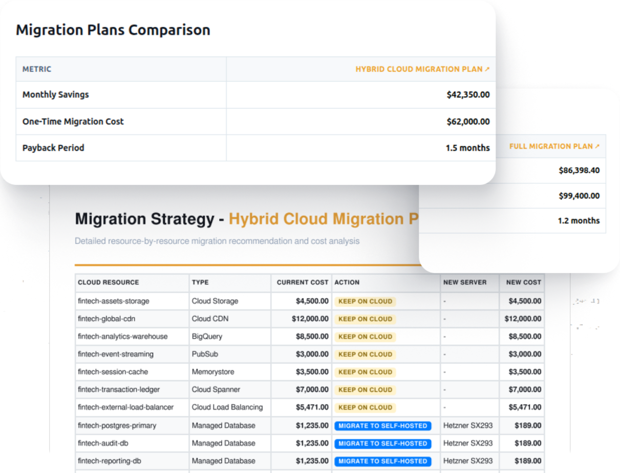 Migration plans comparison