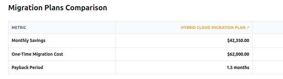 Migration plans comparison left
