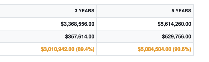 5-year savings summary