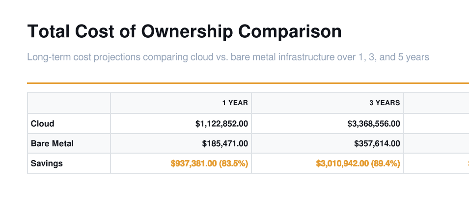 Total cost of ownership comparison